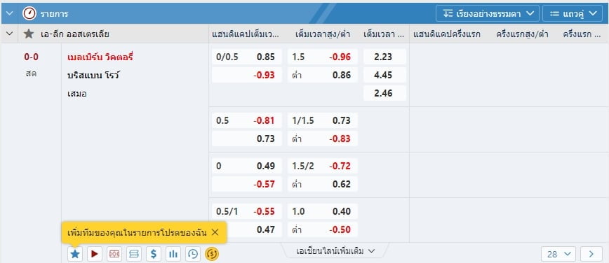 หน้าจอการแทงบอลแบบแฮนดิแคปใน Fun88